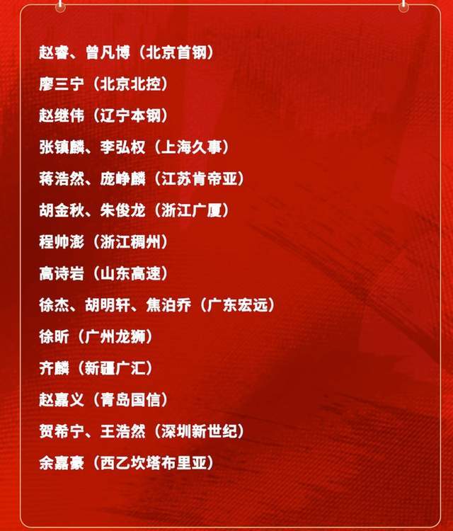 世界杯在线观看入口-意外不？庞峥麟首次入围男篮国家队集训名单，郭士强坚持使用赵睿